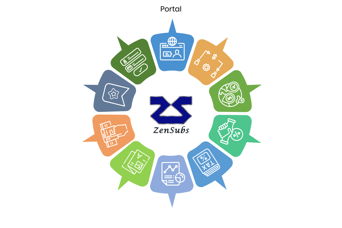 ZenSubs Features